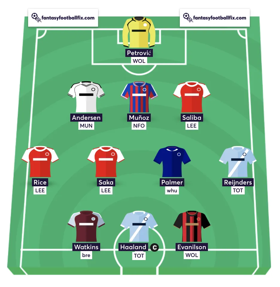 The best Free Hit team for Gameweek 2