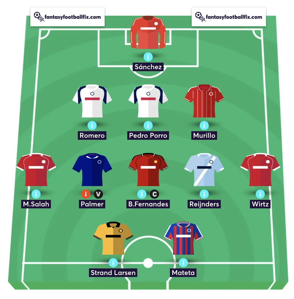 World number 1 FPL manager team reveal
