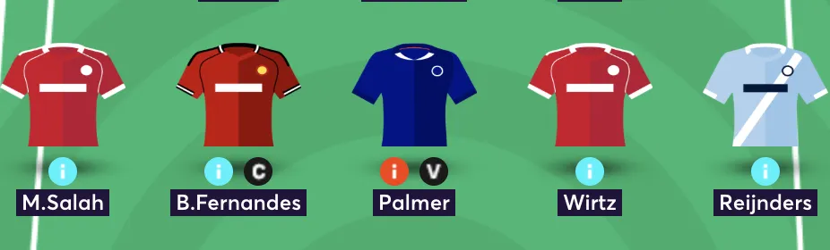 Elite managers FPL team reveal midfield