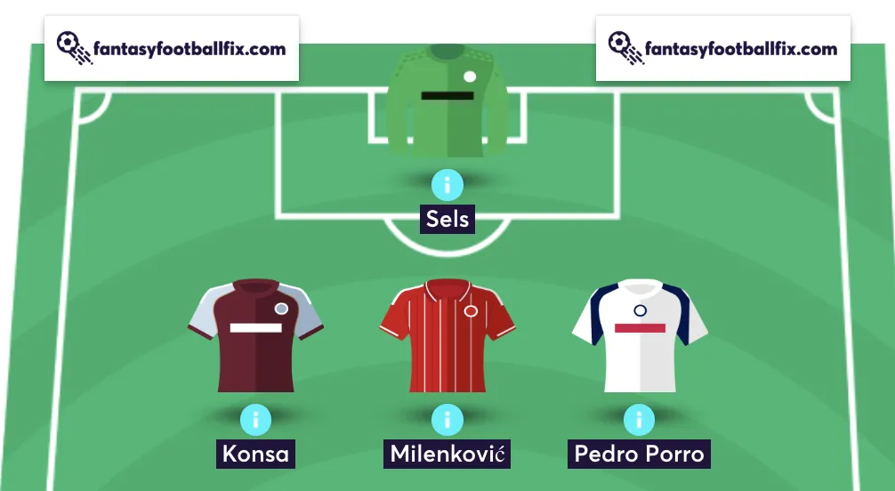 Elite managers team for Gameweek 3 of FPL