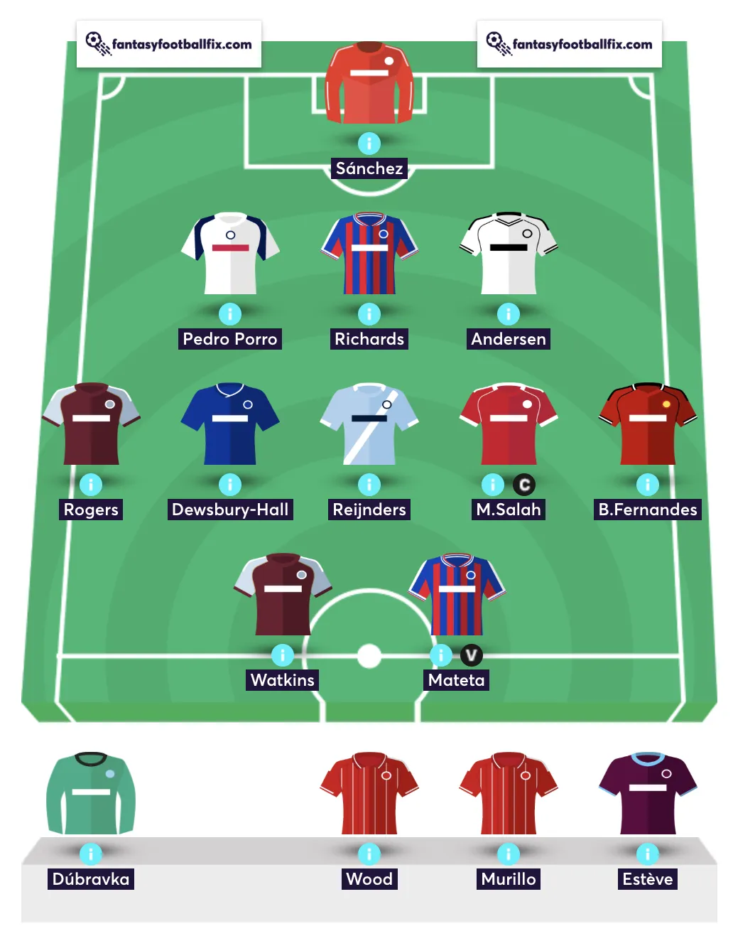 Elite FPL Managers current team before Gameweek 4