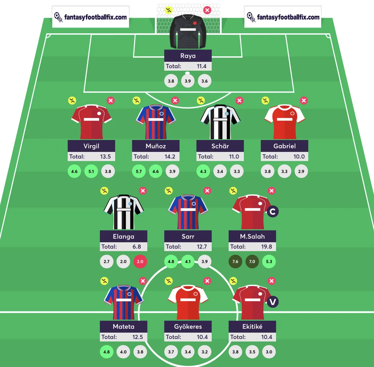 Gameweek 4 Free Hit draft for FPL
