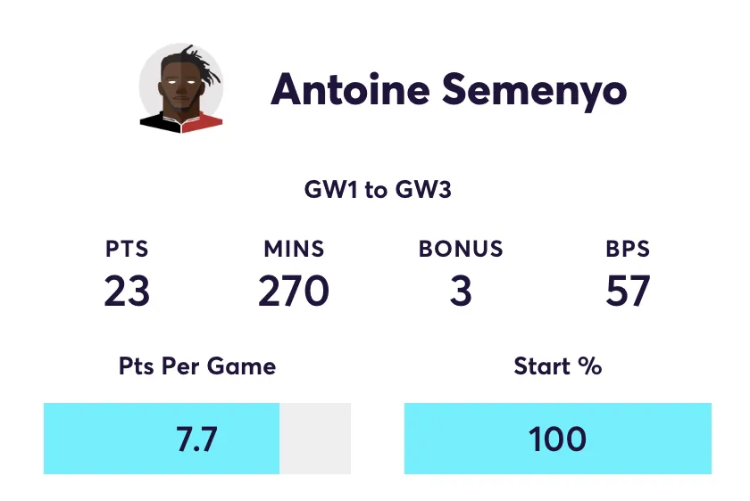 Semenyo FPL stats for the 2025/26 season