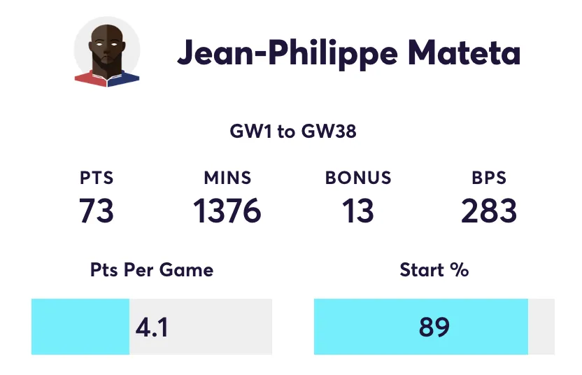 Mateta FPL stats for the 2024/25 season