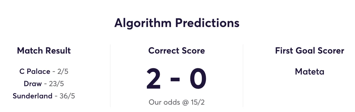 Crystal Palace vs Sunderland Algorithm predictions