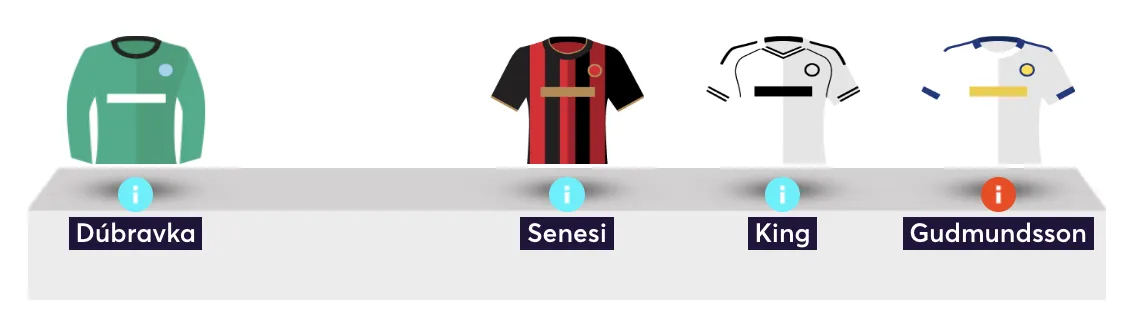 Elite manager&#x27;s wildcard bench