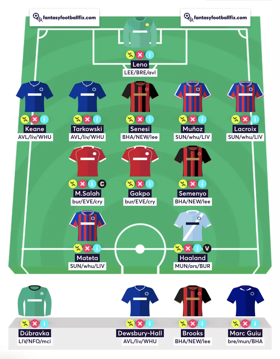 Best Free Hit team for FPL Gameweek 4