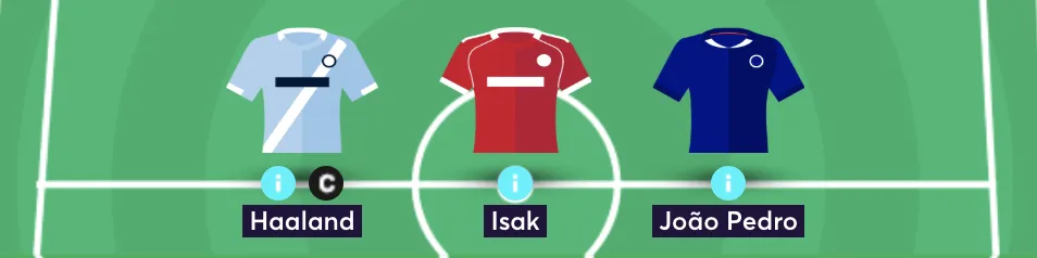 Elite managers front three forwards on wildcard team reveal