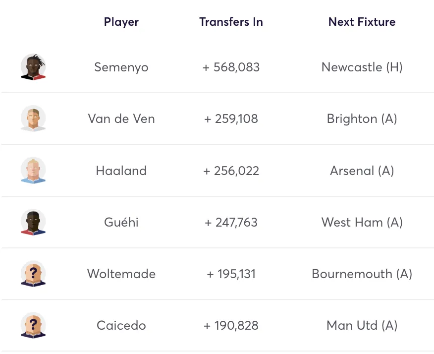 Top transfers in for FPL Gameweek 5