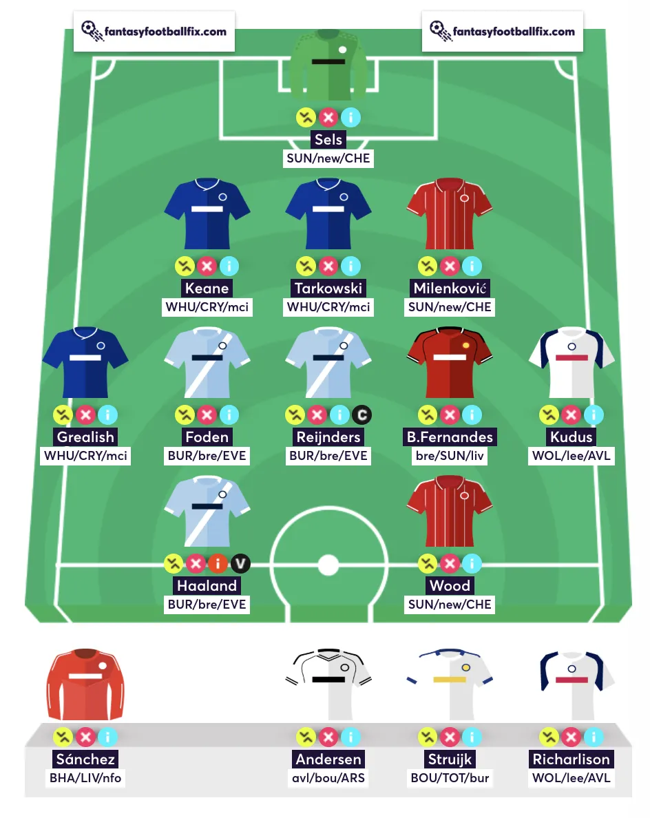 Best FPL free hit team for Gameweek 6