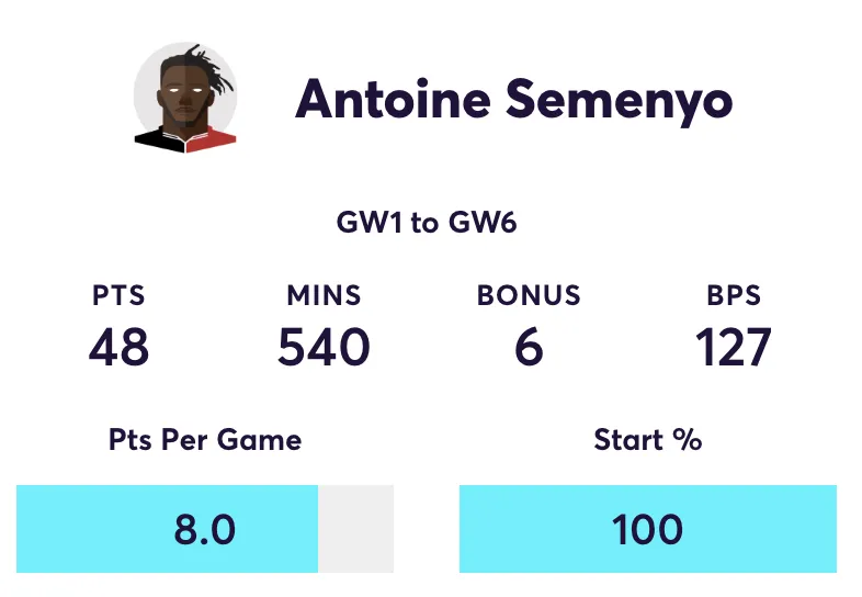 Semenyo FPL stats
