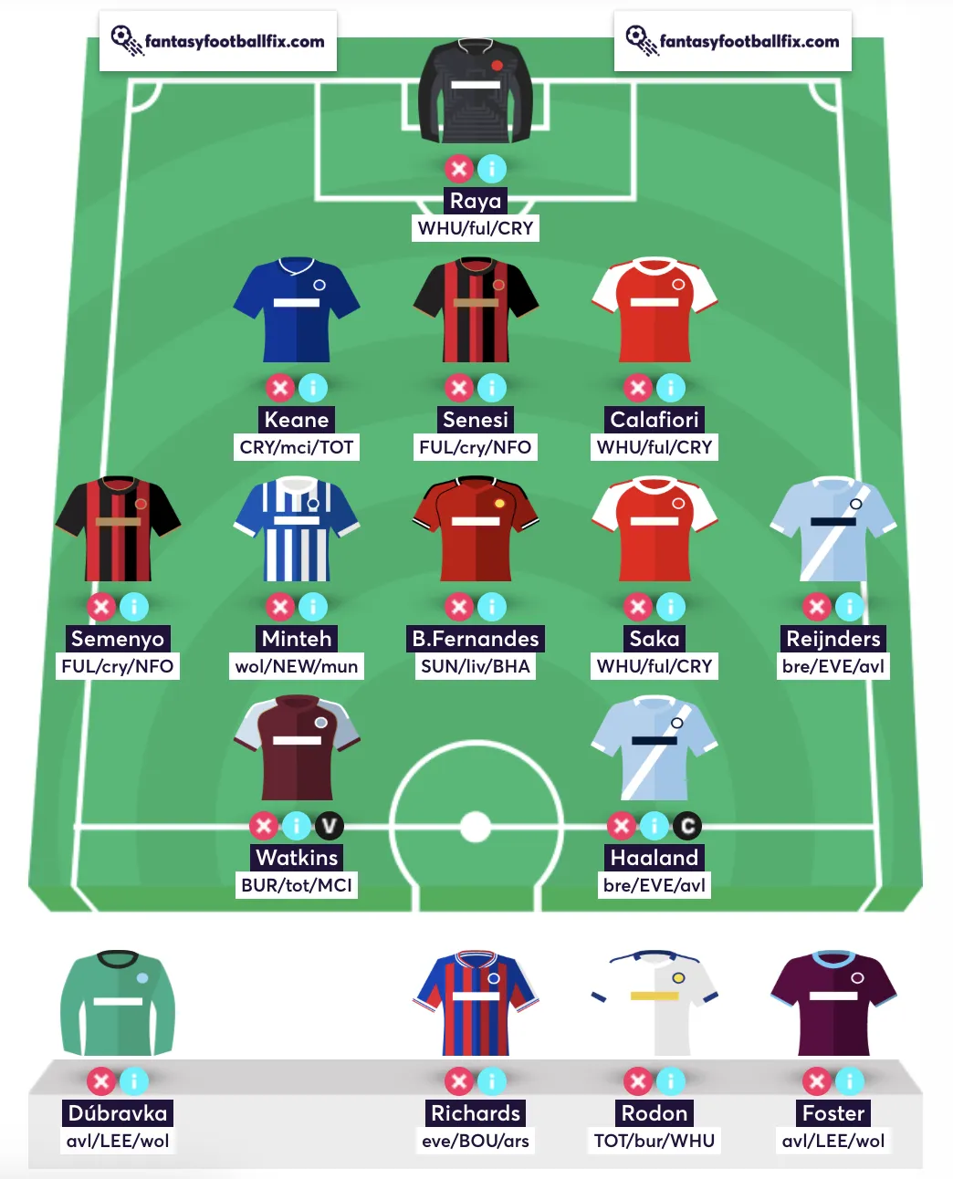 The best Free Hit team for Gameweek 7 in Fantasy Premier League