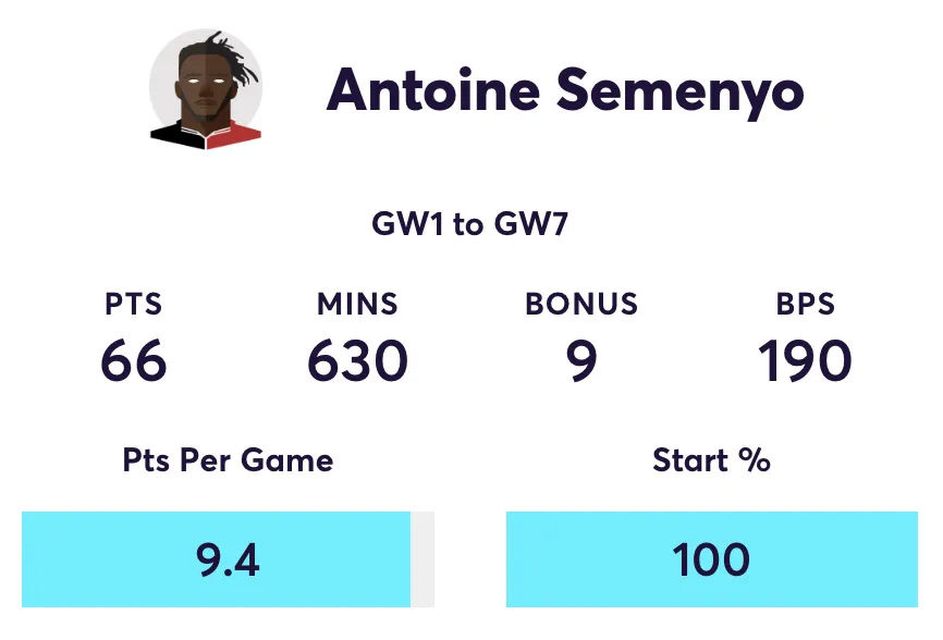 Semenyo FPL stats for the 2025/26 season