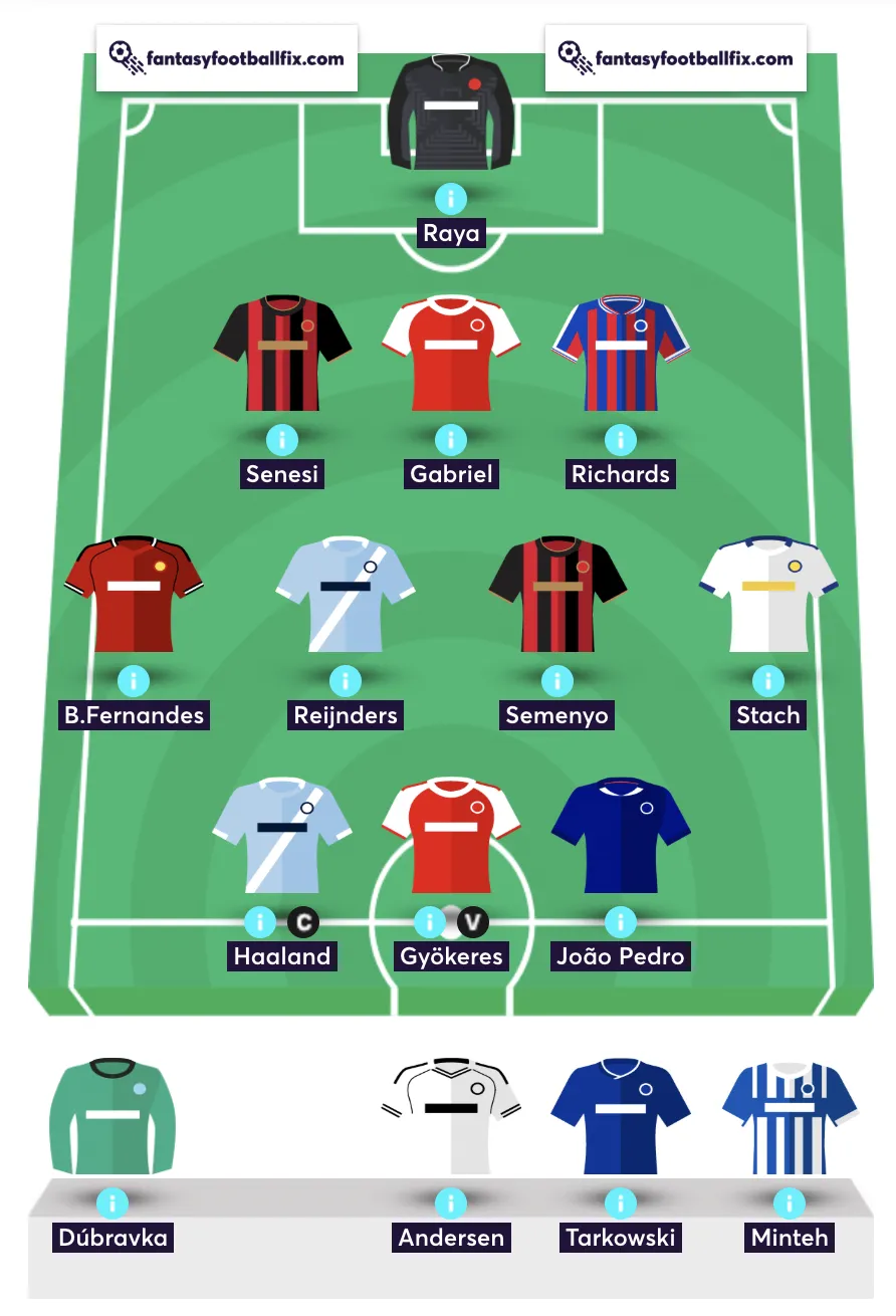 Combined FPL team reveal of managers with 80 top 10k finishes