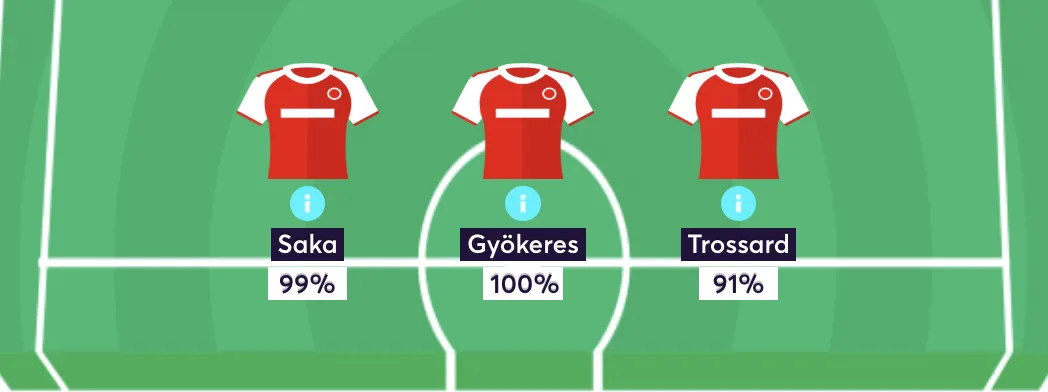 Arsenal&#x27;s predicted front three players for Gameweek 9