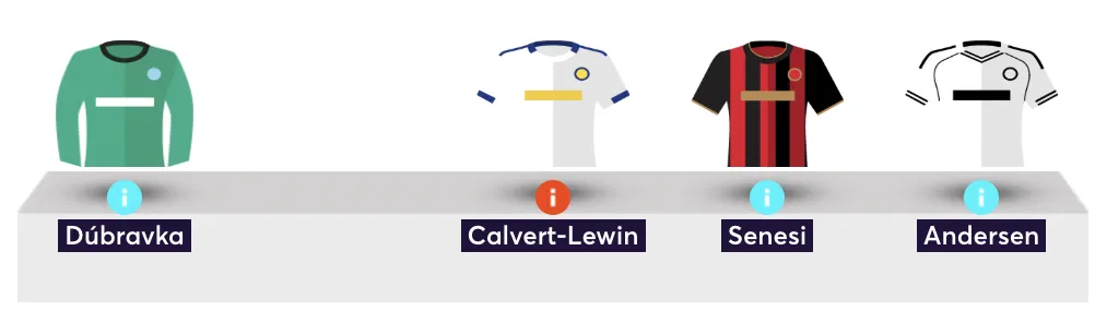 Elite FPL manager's bench for Gameweek 11