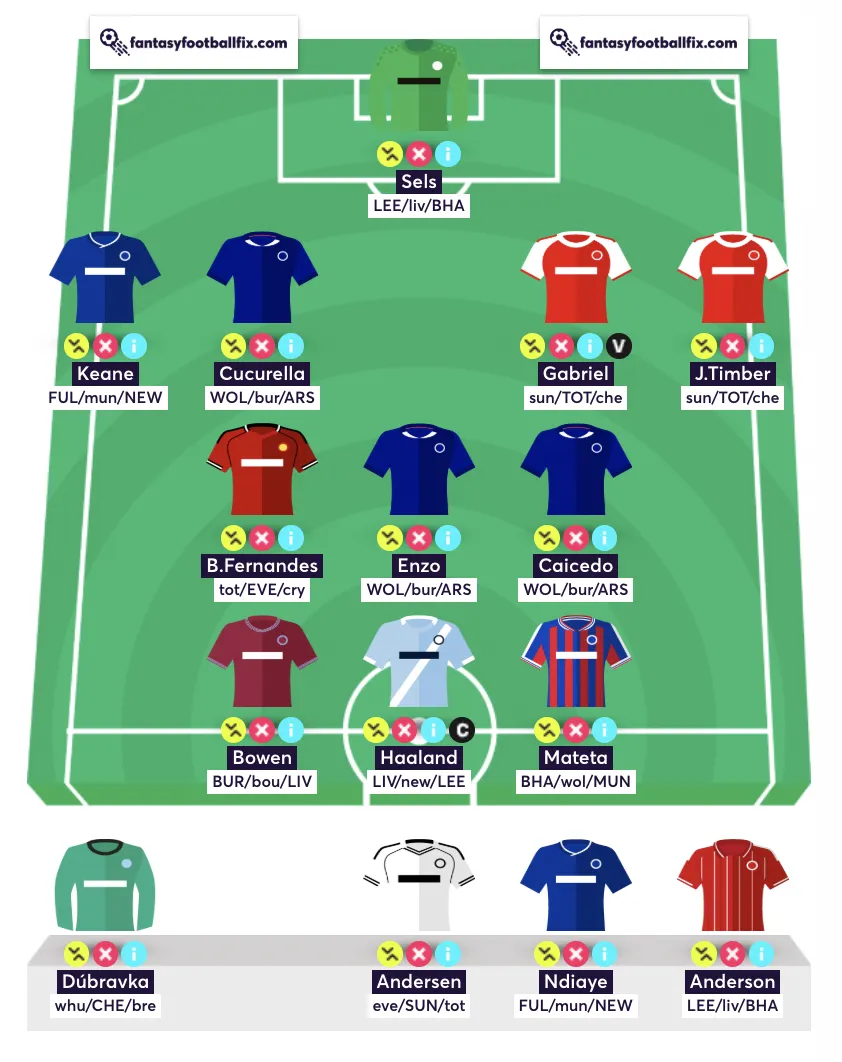 Best free hit team for Gameweek 11