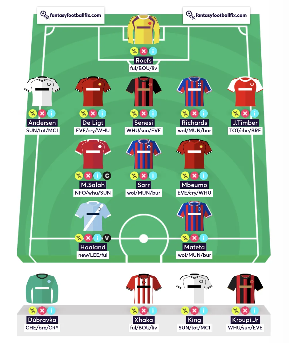 Best free hit team for FPL Gameweek 12