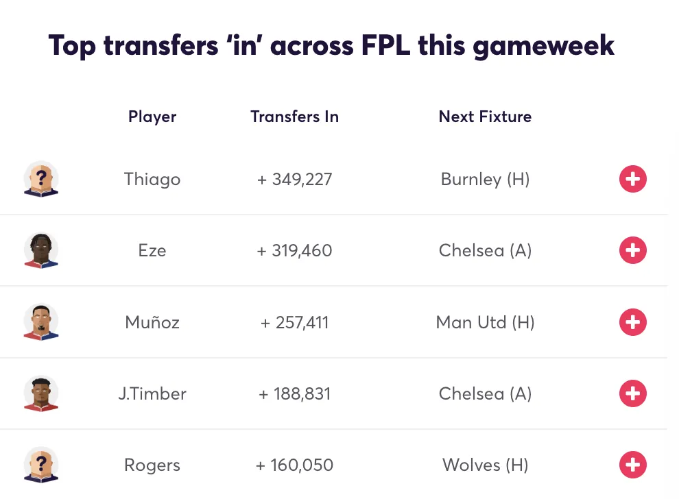 Top 5 FPL transfers in for Gameweek 13
