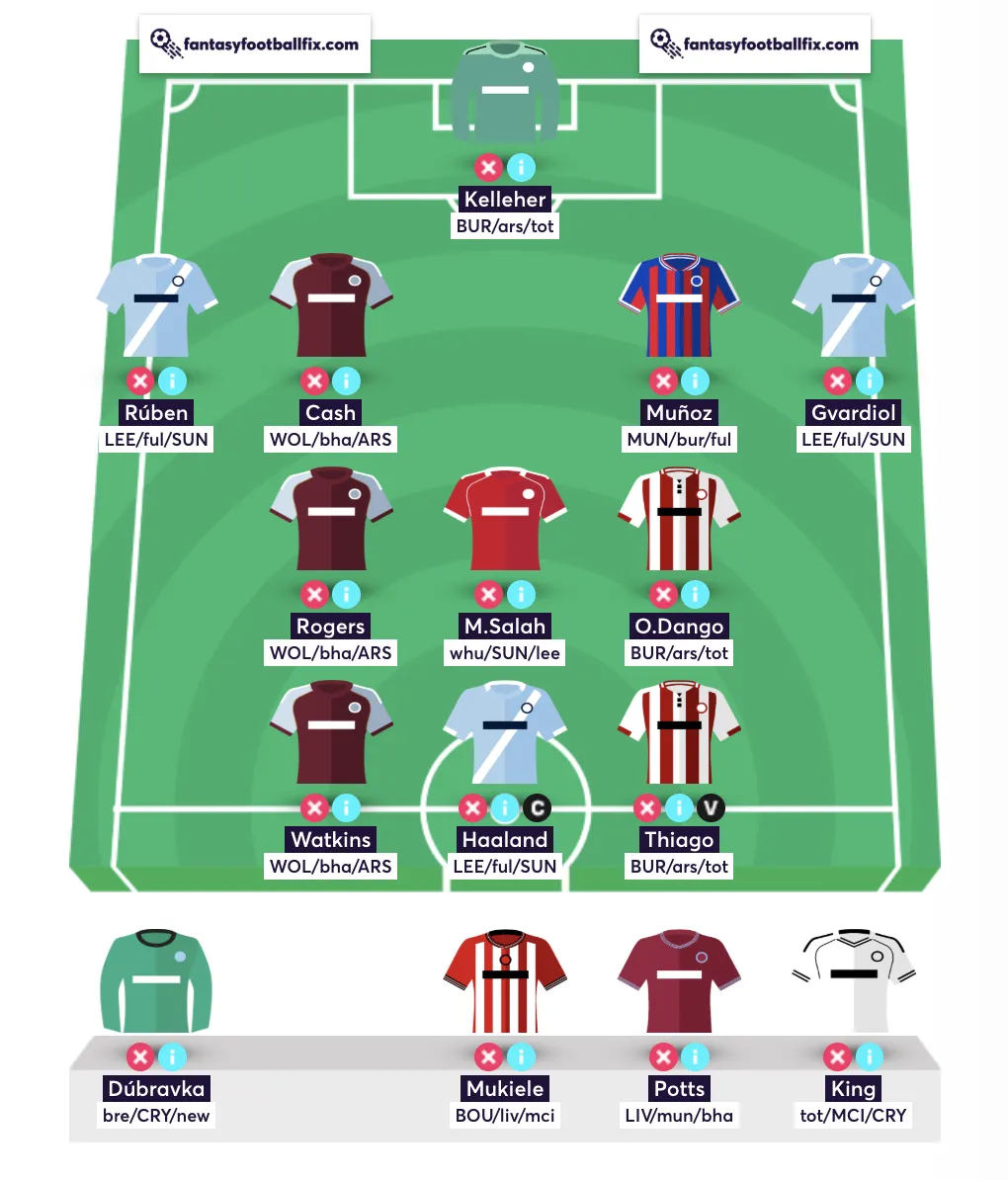 The Best Free Hit team for Gameweek 13 in Fantasy Premier League