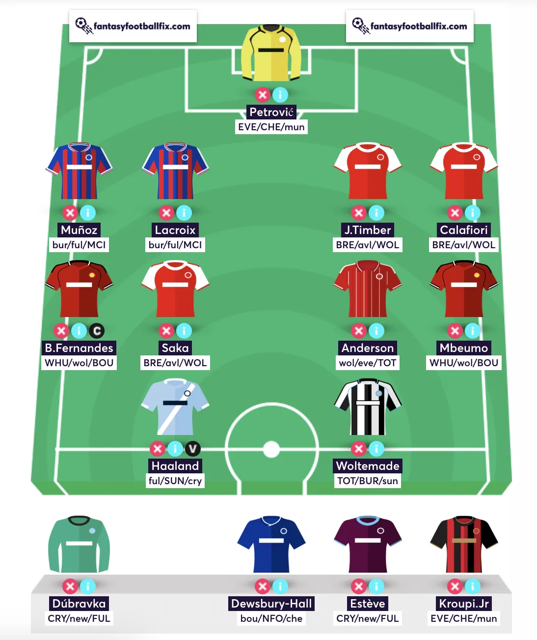 Best Free Hit team for Gameweek 14 in Fantasy Premier League
