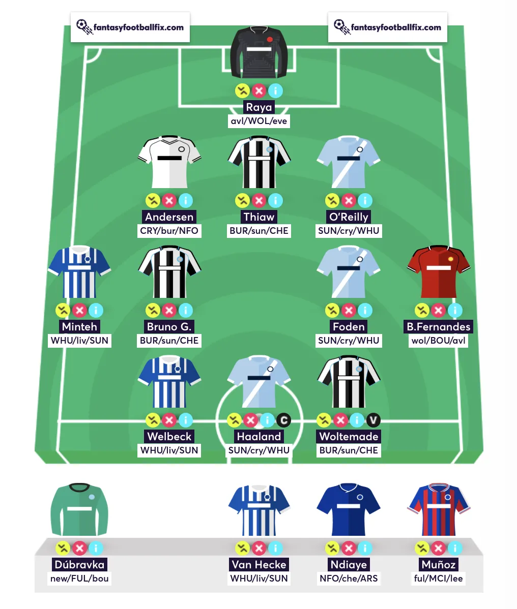 Best Free Hit team for FPL Gameweek 15