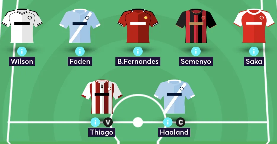 Elite FPL manager's midfield and forwards for their FPL team