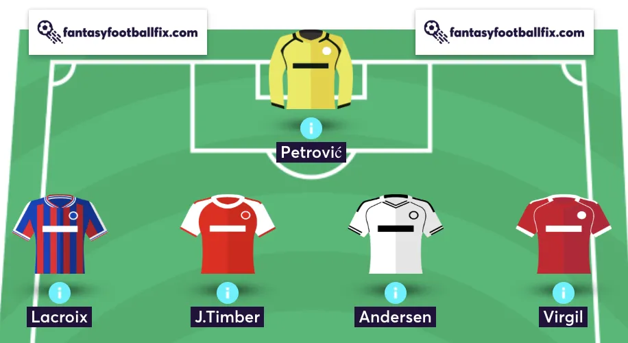 Elite FPL manager's goalkeeper and defence