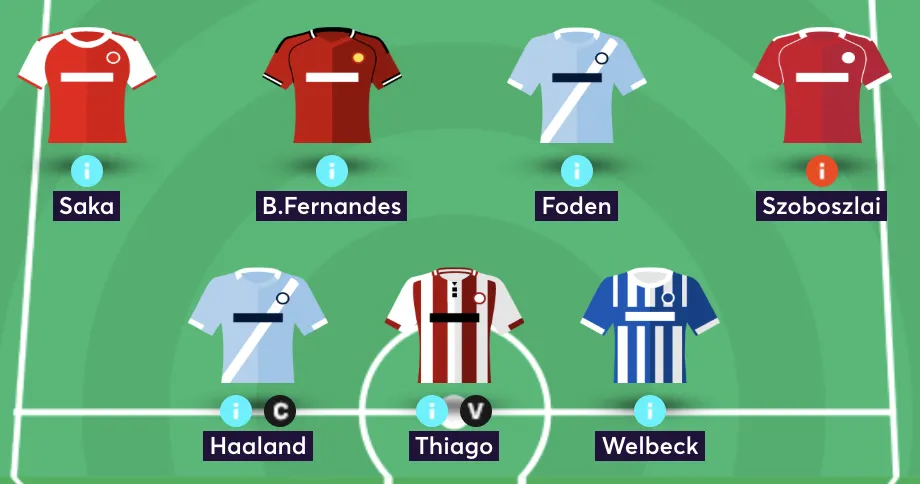 Elite manager's team for Gameweek 17