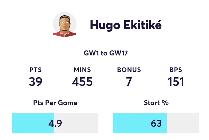 Hugo Ekitike FPL stats in home games