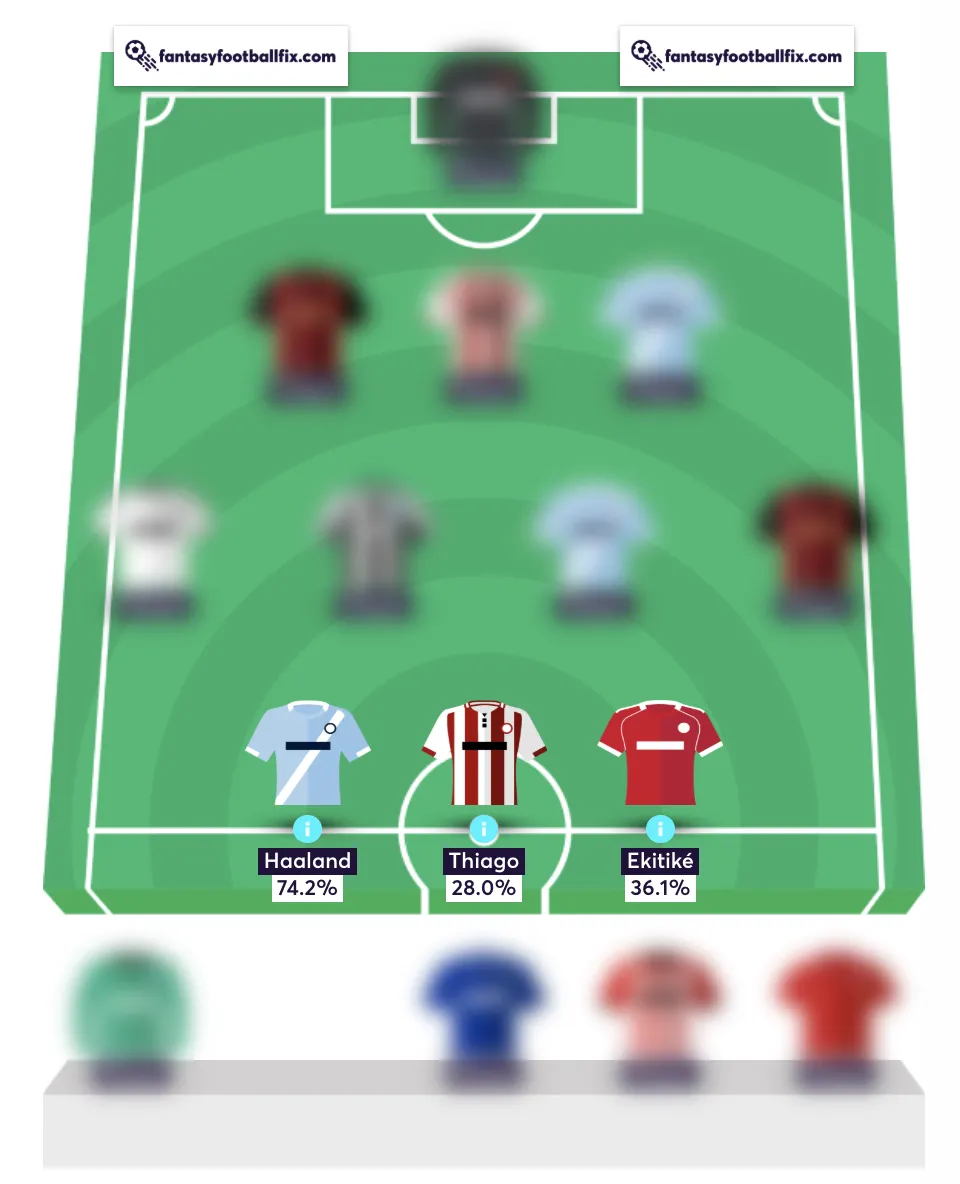 Best Wildcard Team for Fantasy Premier League