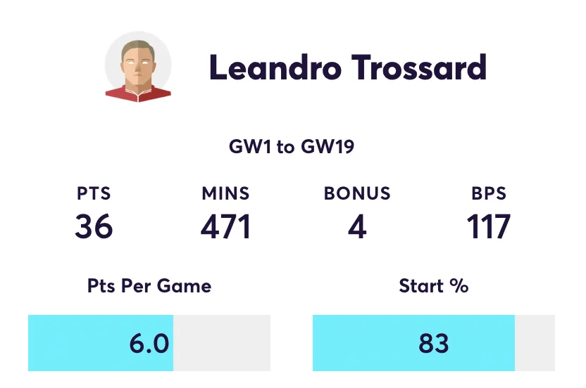 Trossard FPL stats in away games