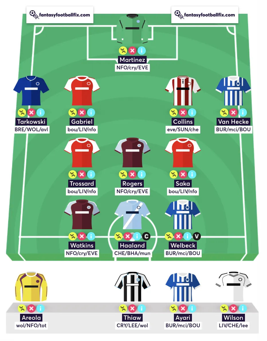 Best Free Hit team for FPL Gameweek 20