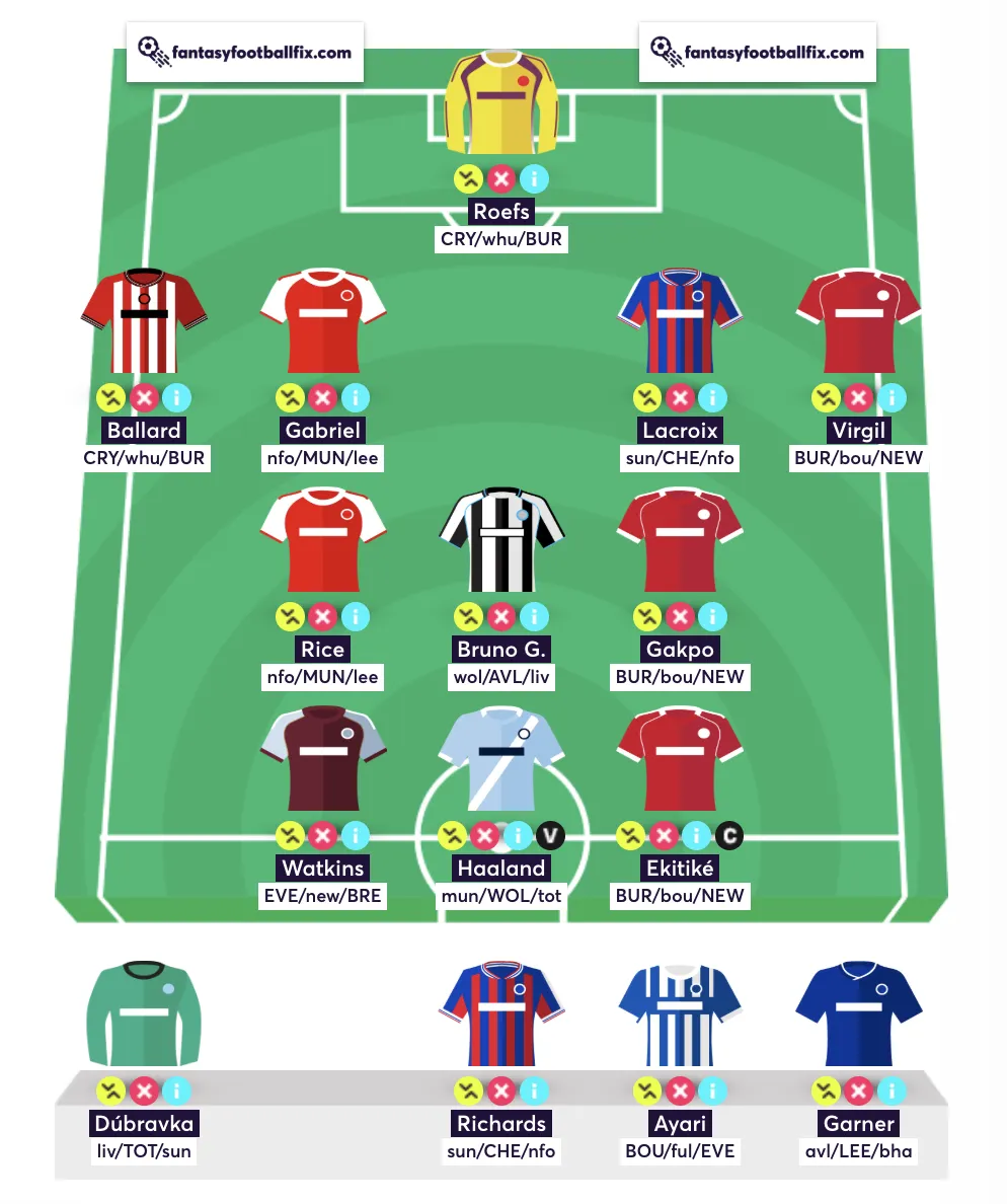 Best Free Hit team for FPL Gameweek 22