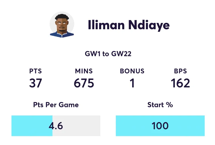 Iliman Ndiaye FPL stats for home games in the 2025/26 season