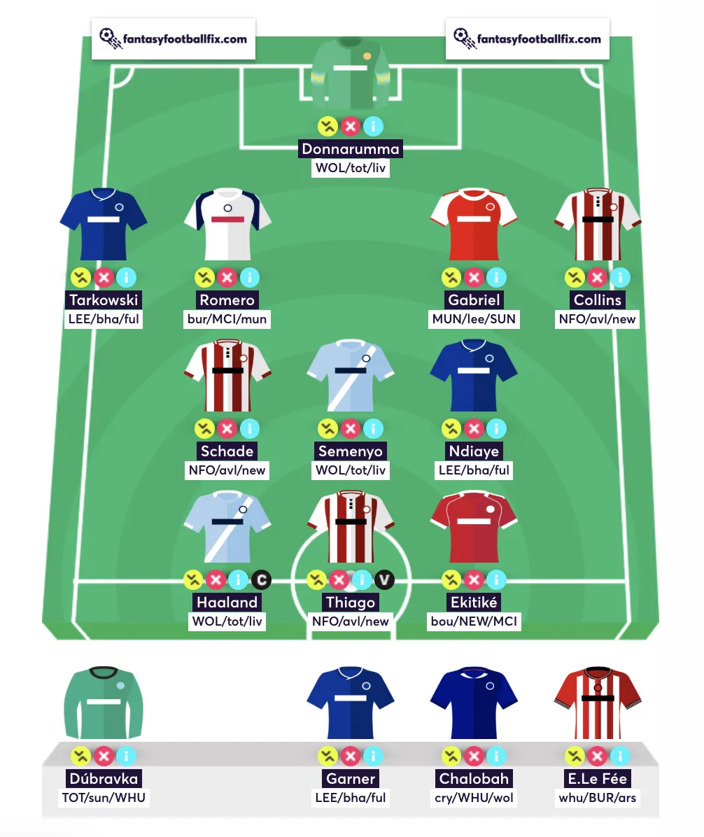 Best Free Hit Team for FPL Gameweek 23