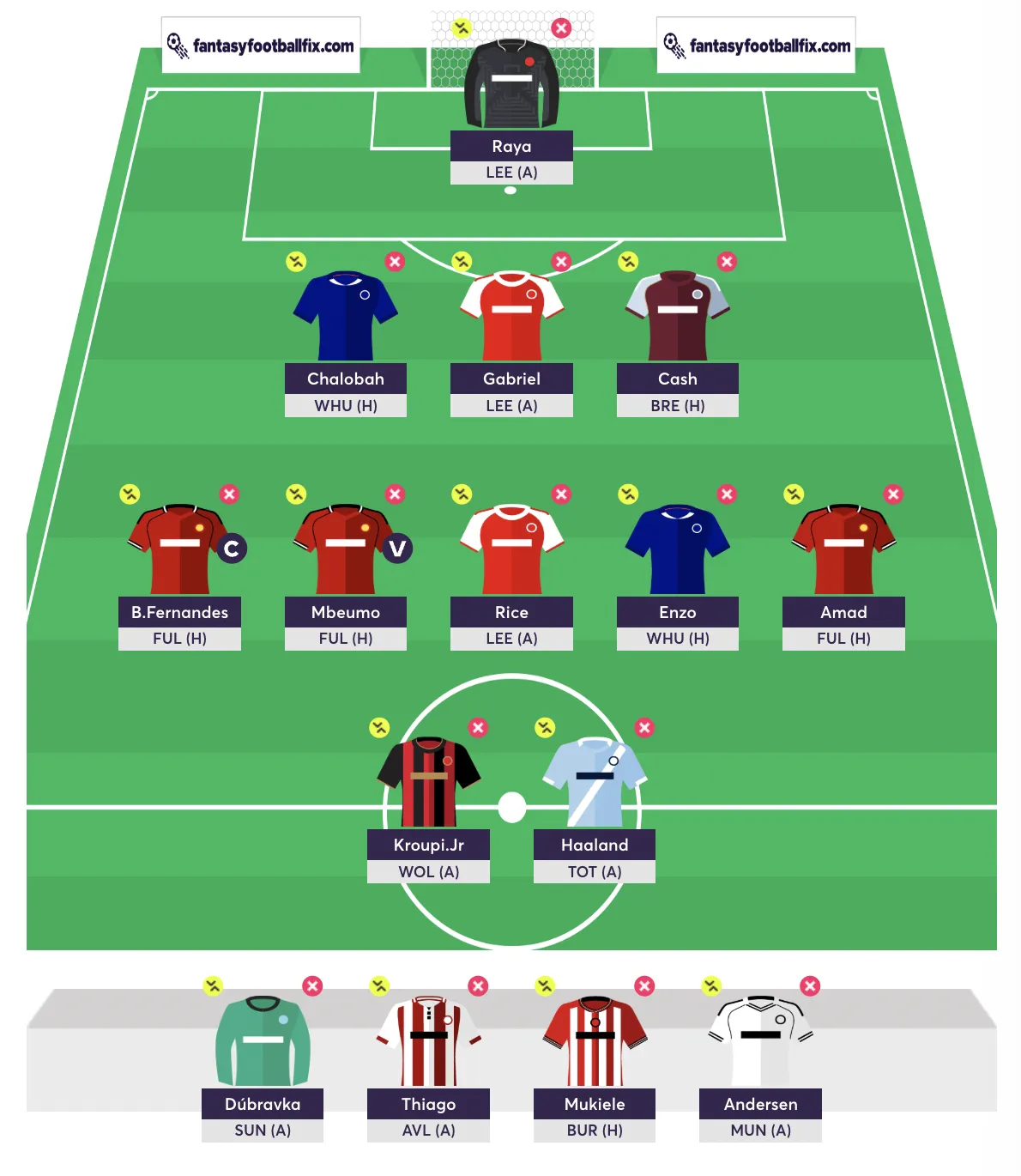 Elite FPL managers' wildcard team for Gameweek 24