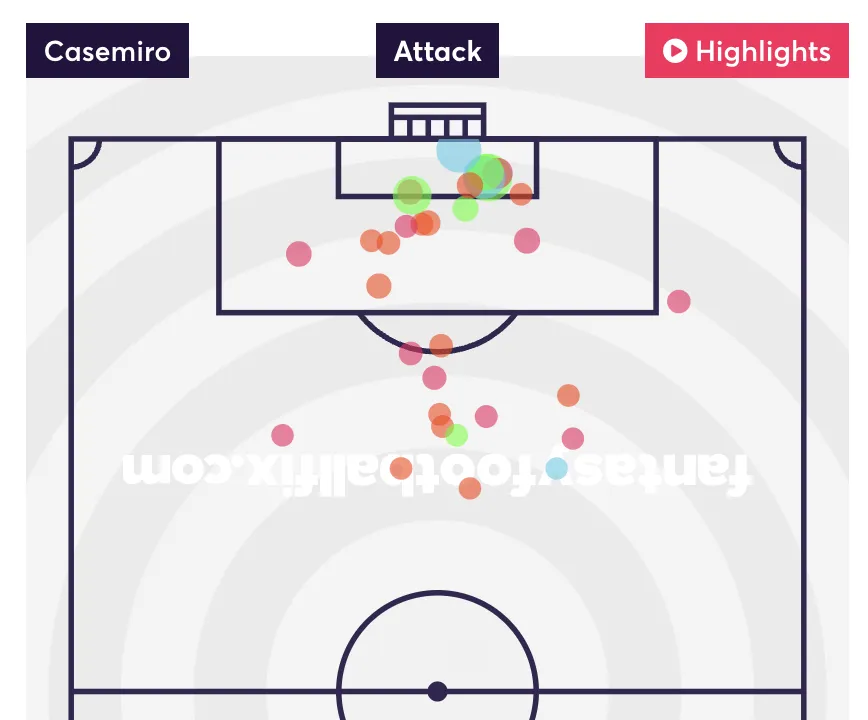 Casemiro Opta shot map