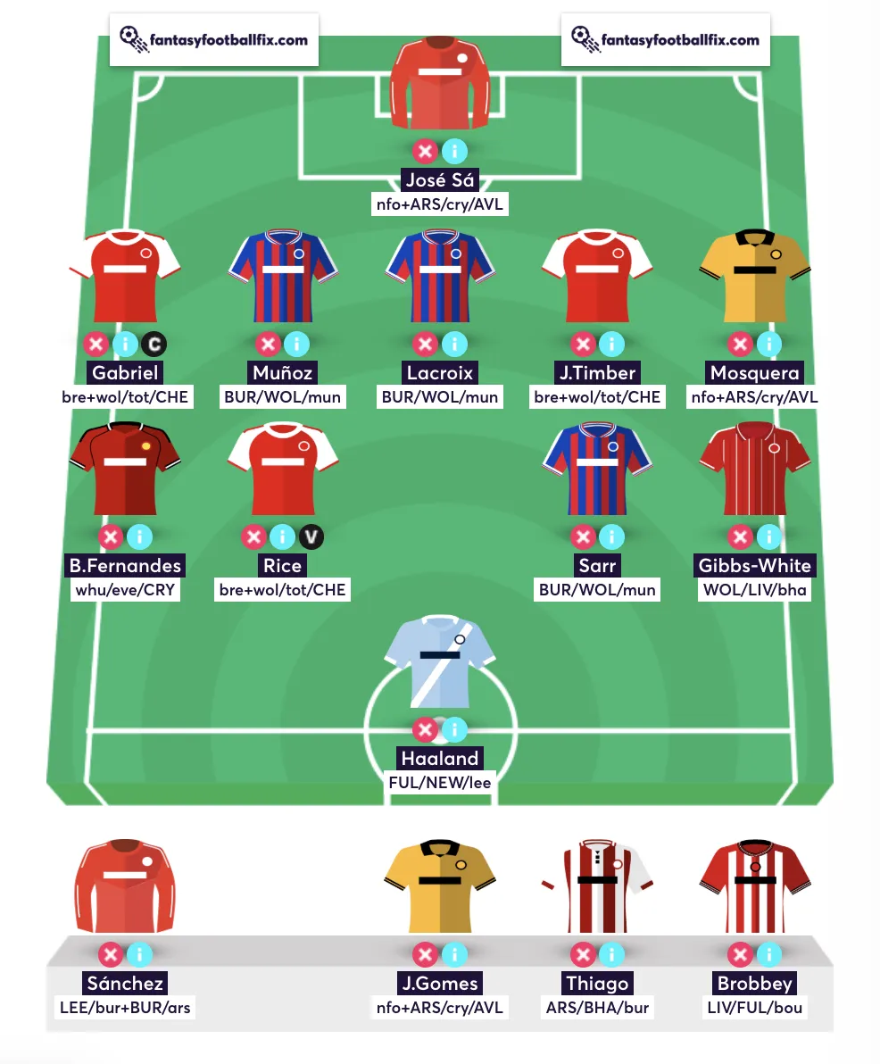 Best Free Hit Team for Double Gameweek 26