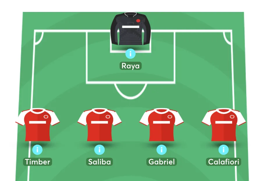 Arsenal defensive line up versus Sunderland