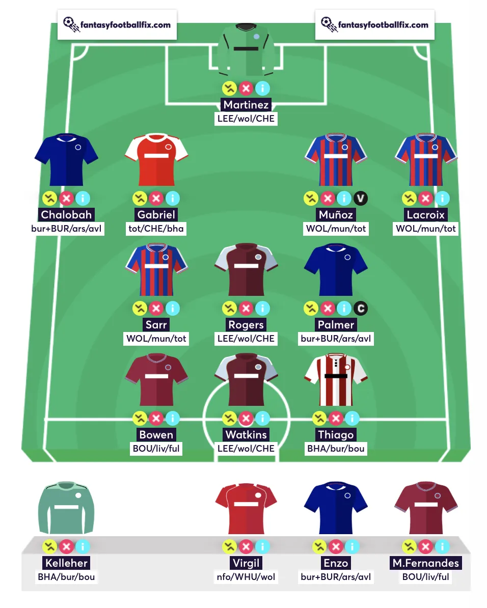 Best Free Hit for Fantasy Premier League Gameweek 27