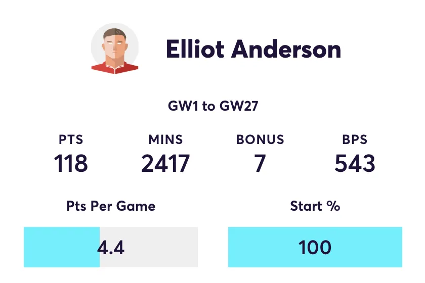 Elliot Anderson FPL stats for the 2025/26 season