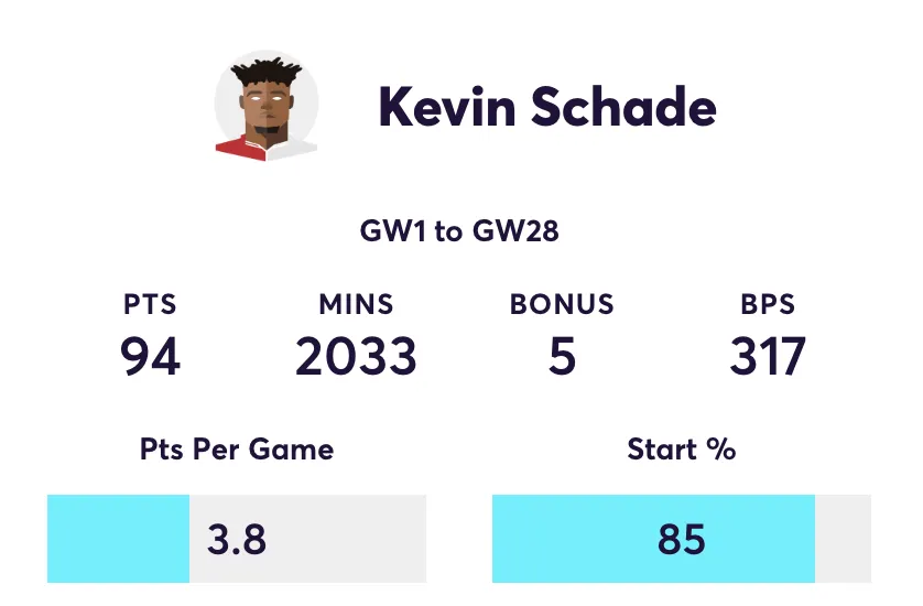 Kevin Schade FPL points stats for the 2025/26 season