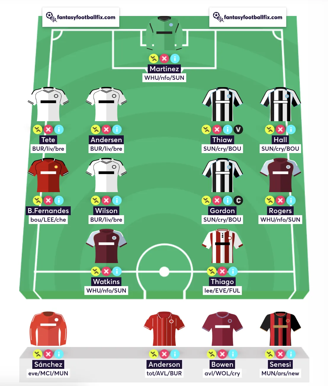 Best Free Hit team for blank Gameweek 31 in Fantasy Premier League