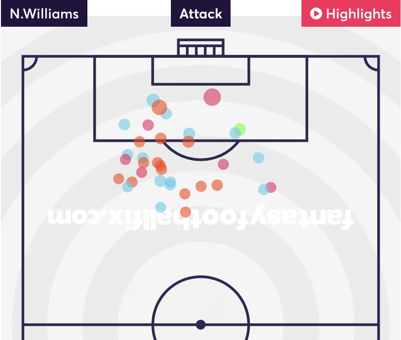 N. Williams shot map for the 2025/26 season