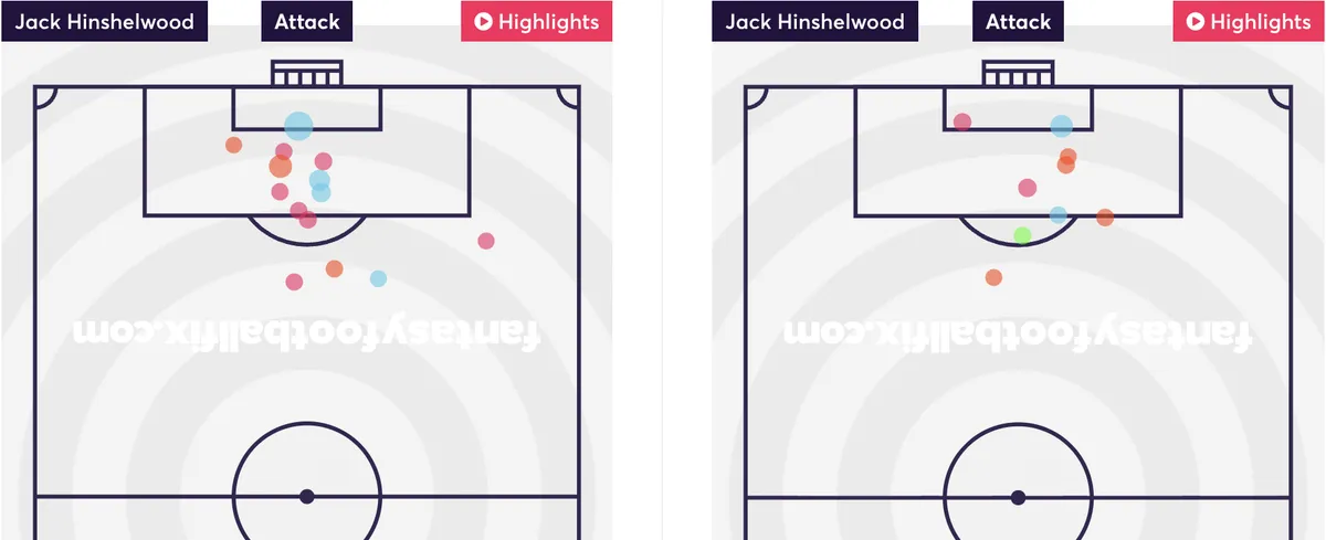 Hinshelwood shot map showing before and after his position change