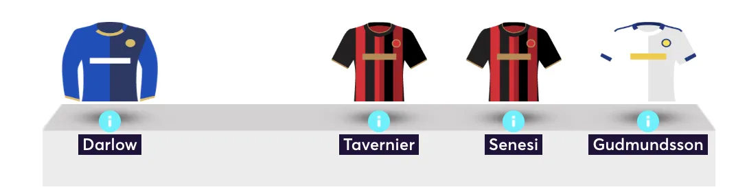 Elite FPL managers' team reveal bench for wildcard 33