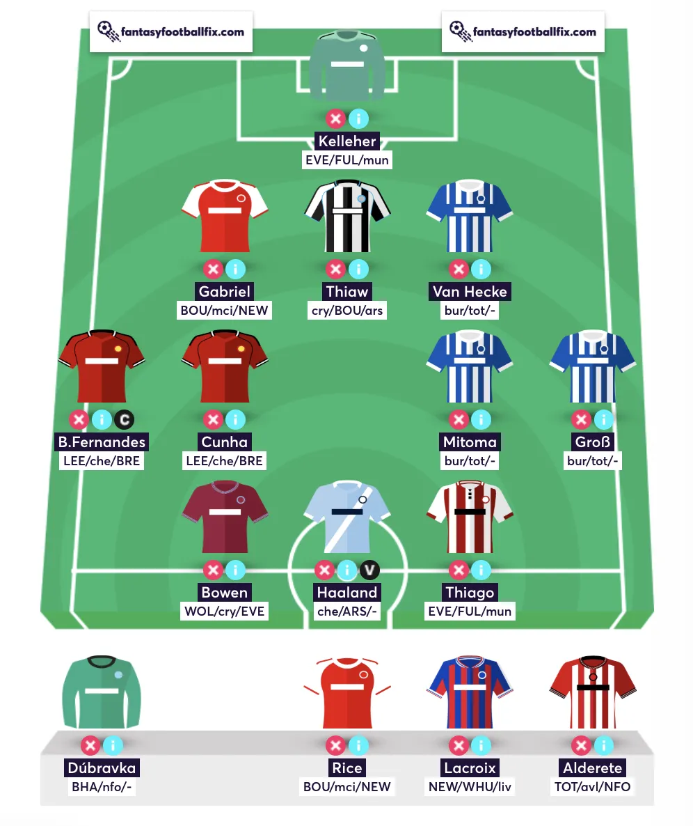 Best Free Hit team for Gameweek 32