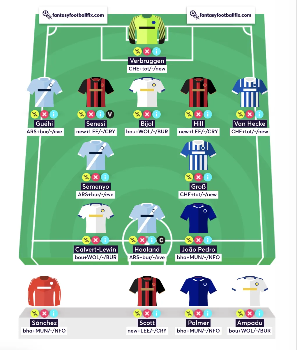 Best FPL Free Hit Team For Double Gameweek 33