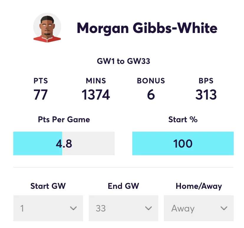 Gibbs-White FPL stats in away games